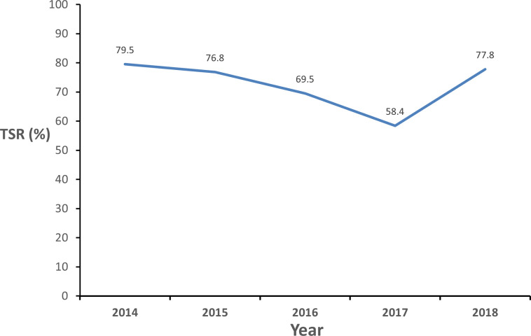 Fig 3