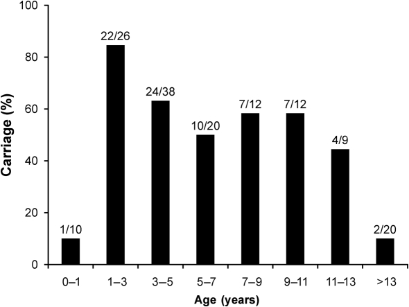 Fig. 1. 