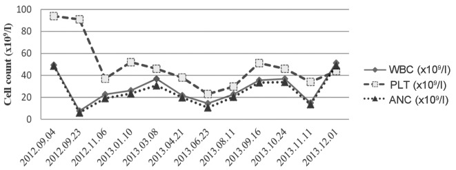 Figure 5.