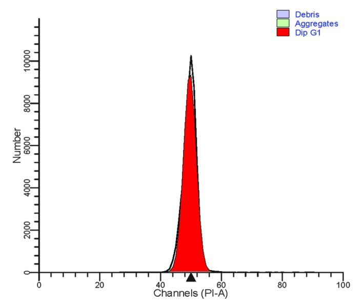 Figure 2.