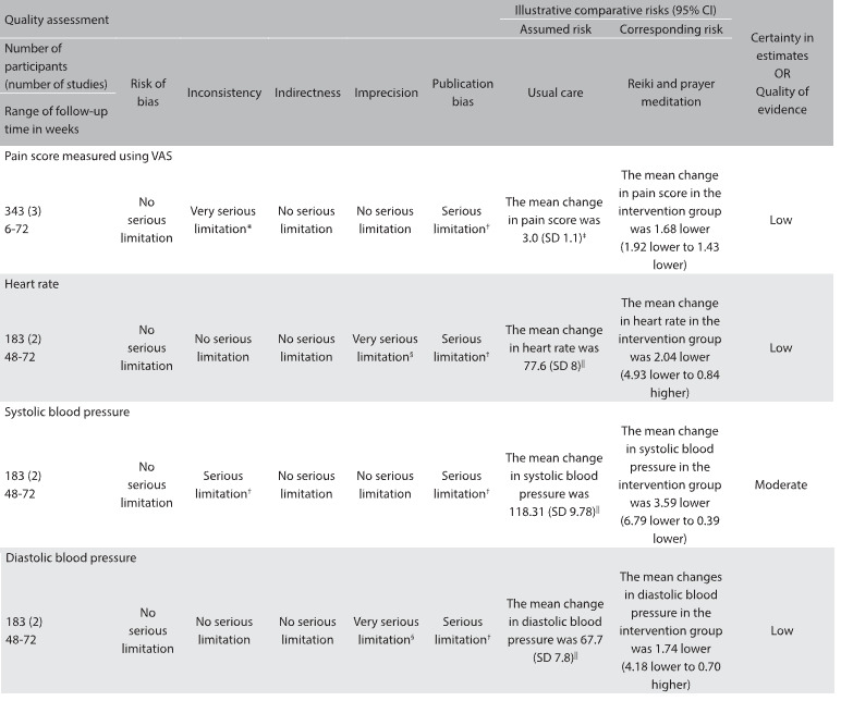 Table 3: