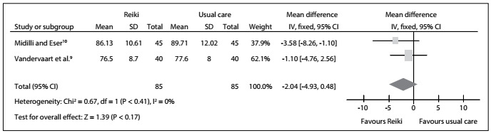 Figure 4: