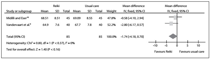 Figure 5: