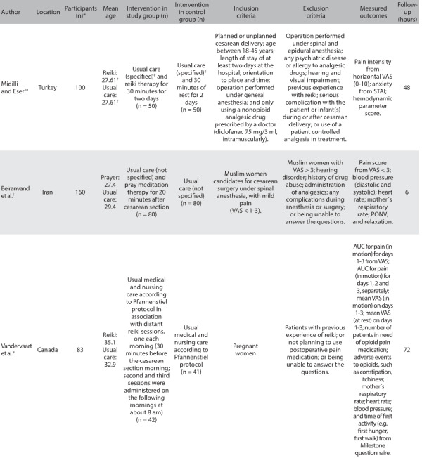 Table 2: