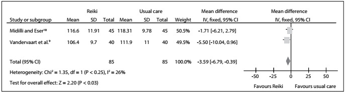 Figure 6: