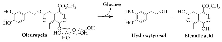 Figure 8