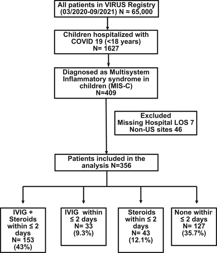 FIGURE 1