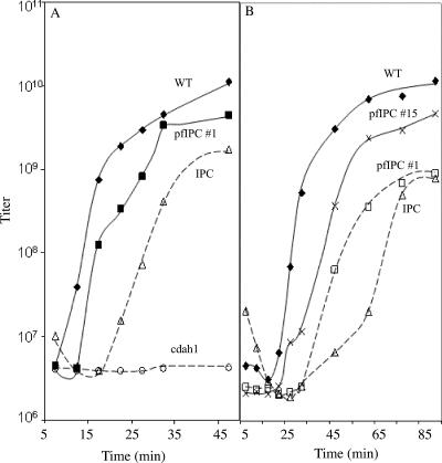 FIG. 3.