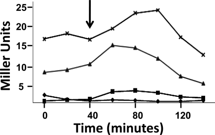 FIG. 7.