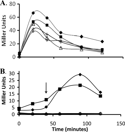 FIG. 4.