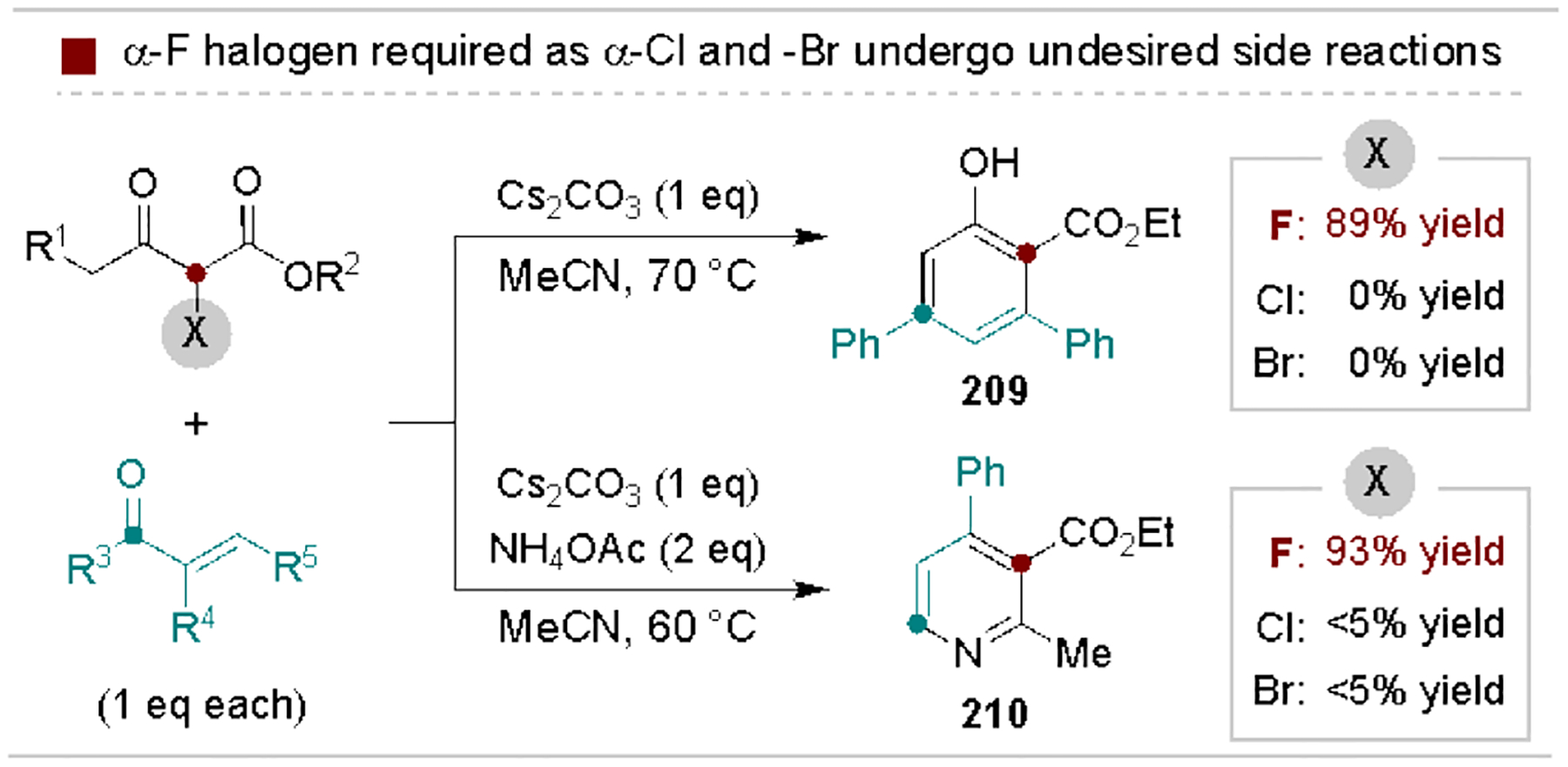 Scheme 38.