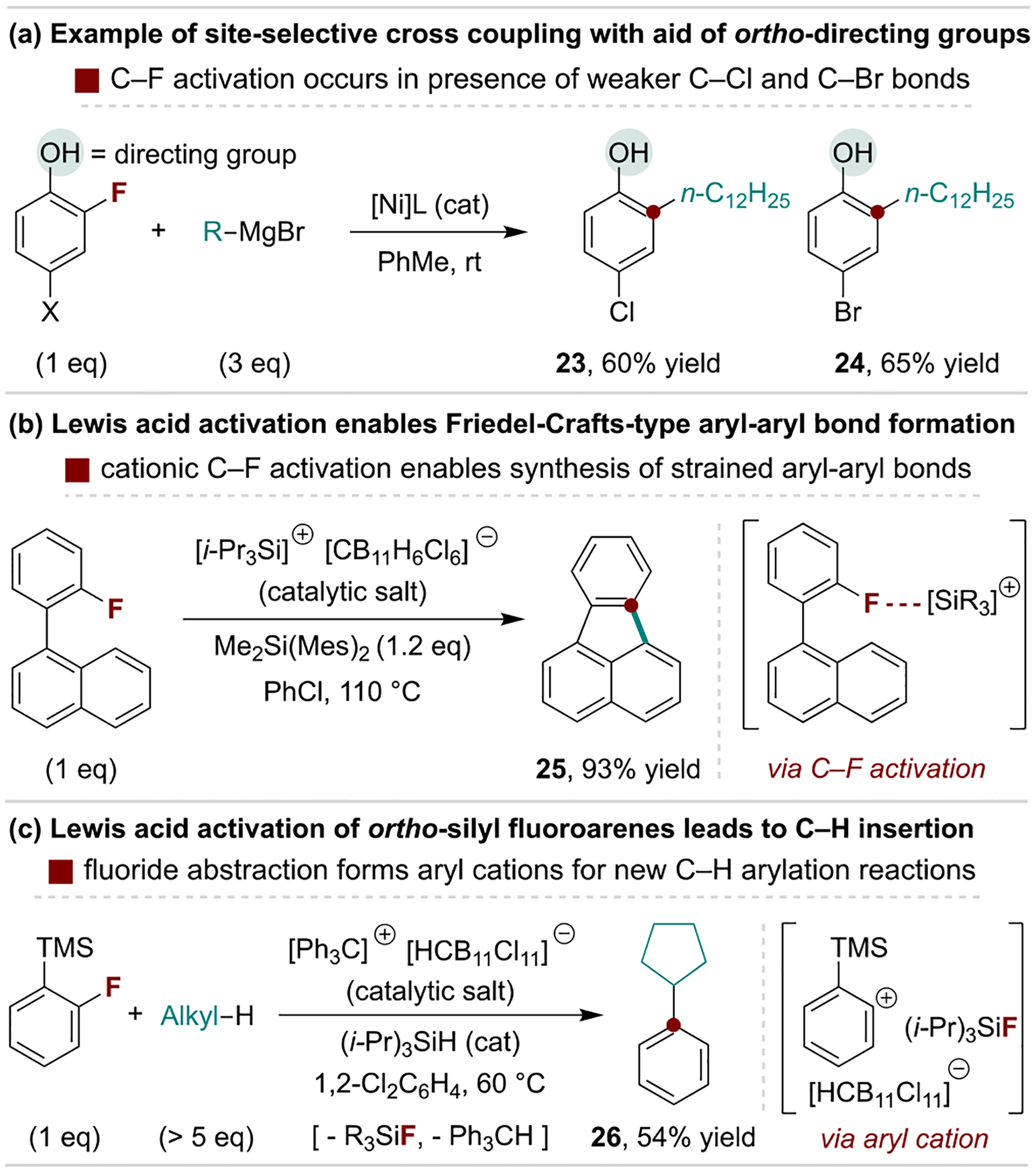 Scheme 6.