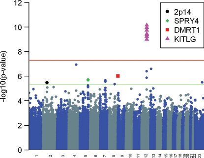 Figure 1.