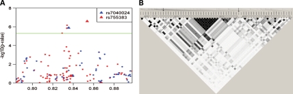 Figure 2.