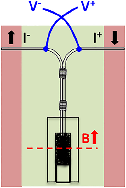 Figure 8.