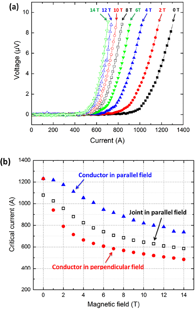 Figure 9.