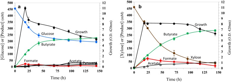 Fig. 4