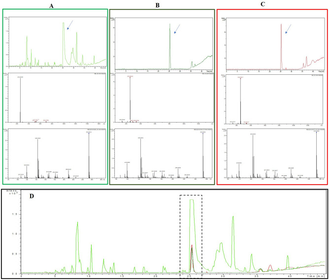 Figure 5