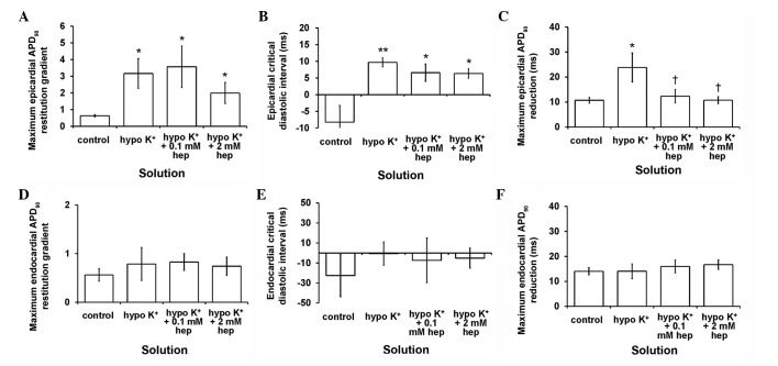 Figure 9.