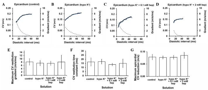 Figure 10.