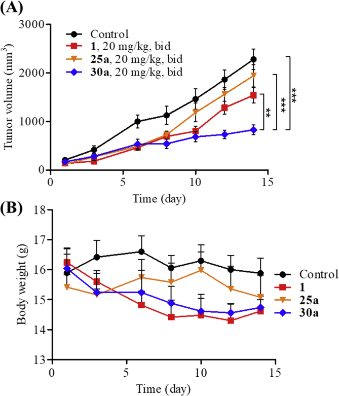 Figure 3