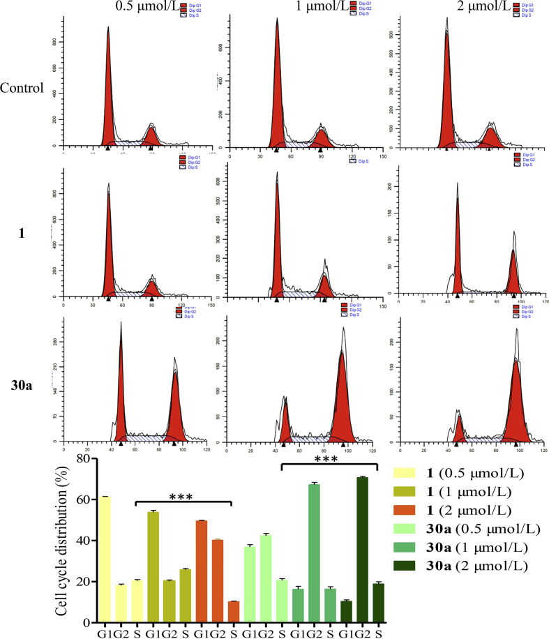 Figure 7