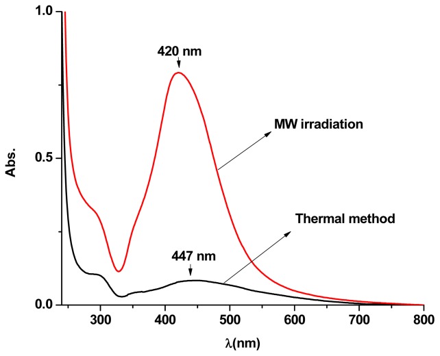 Figure 5