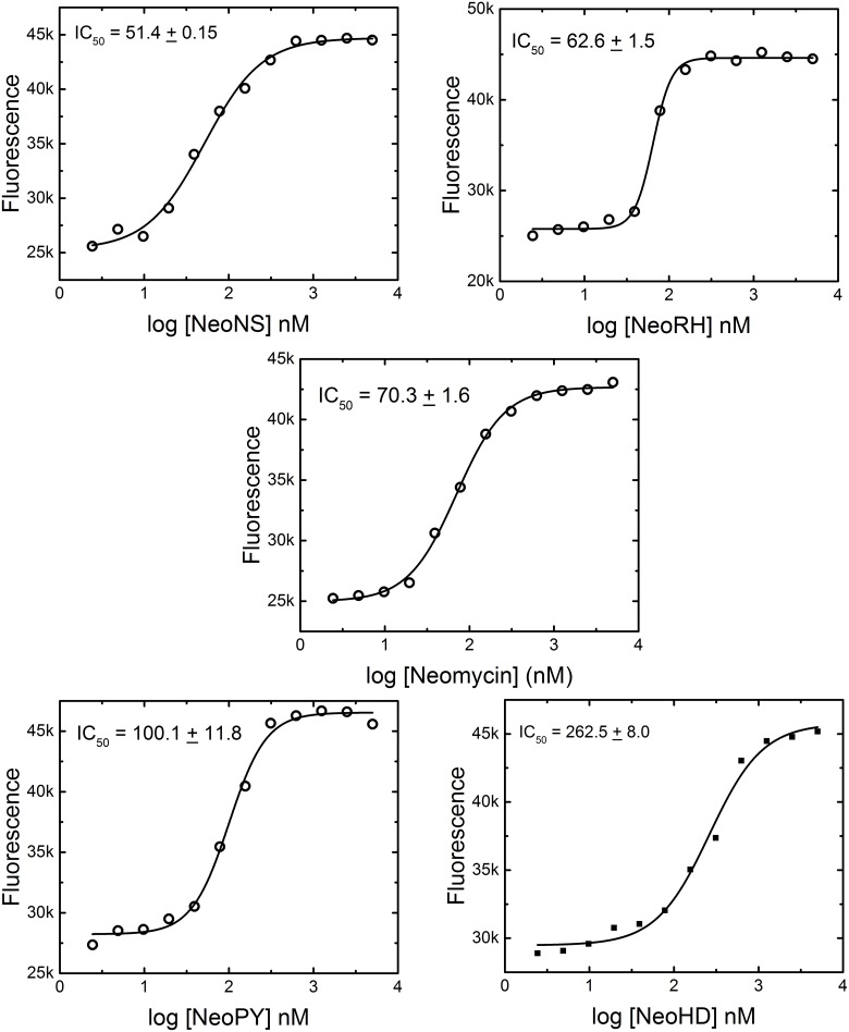 Fig 8