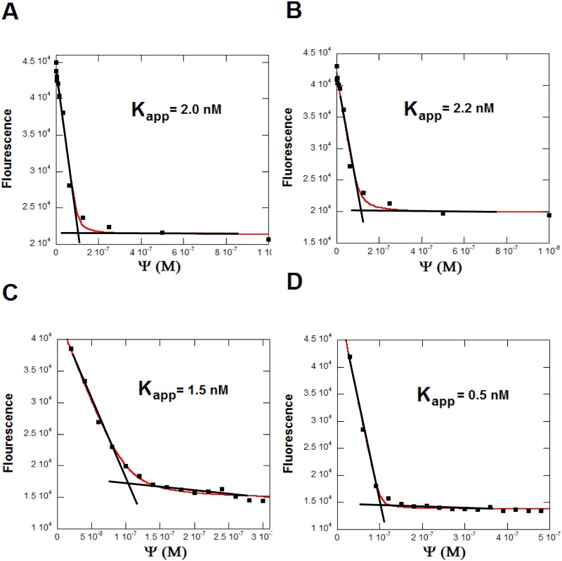 Fig 5