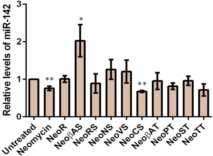 Fig 10