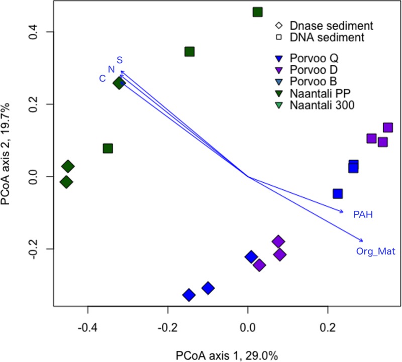 Fig 10