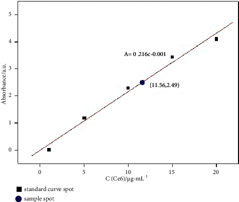 Figure 7