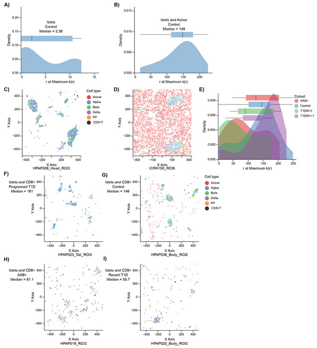 Figure 6: