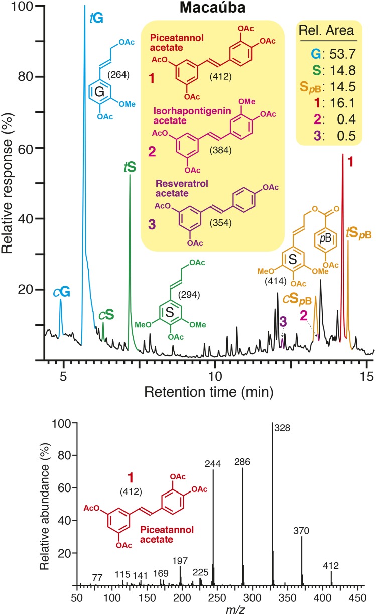 Figure 2.