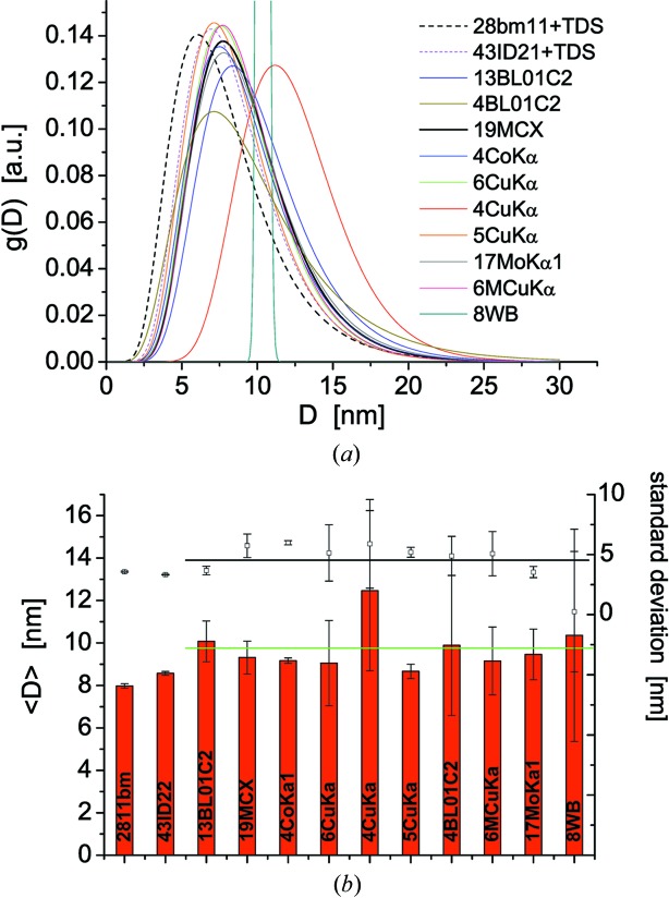 Figure 6