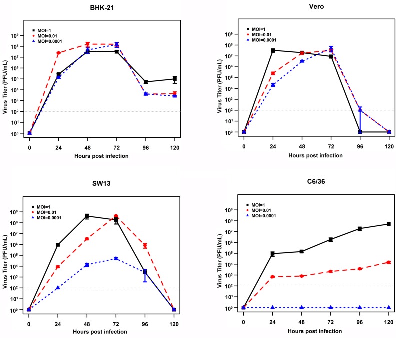 FIGURE 4