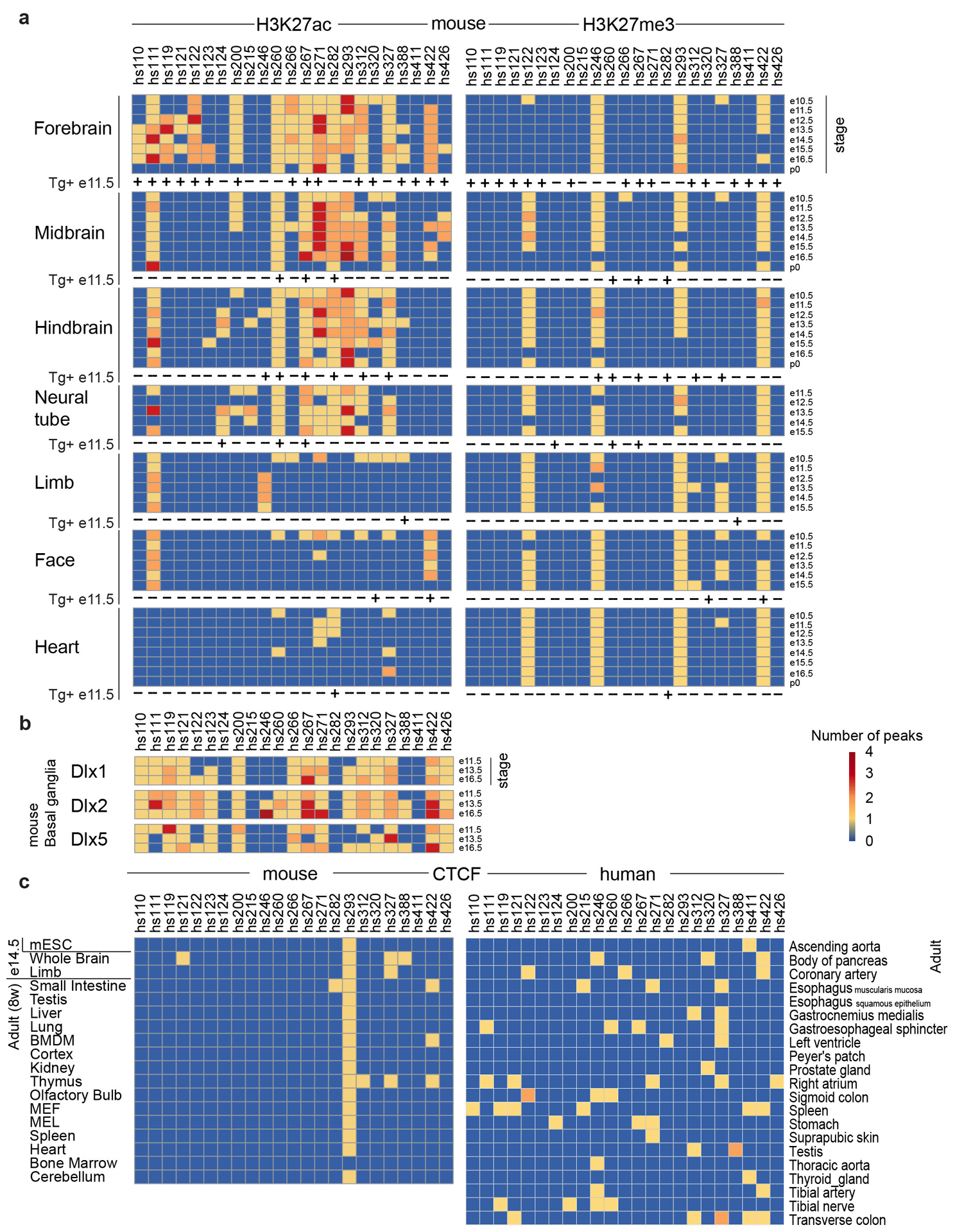 Extended Data Fig. 5