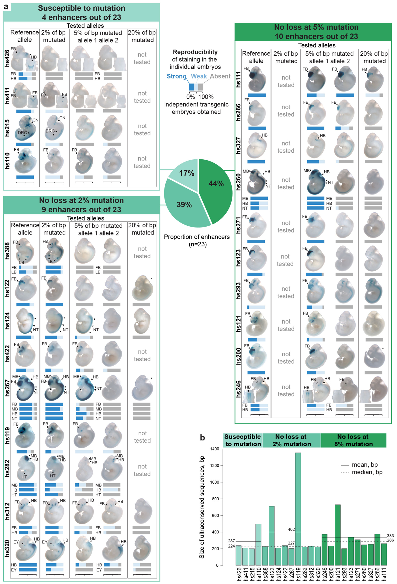 Extended Data Fig. 3