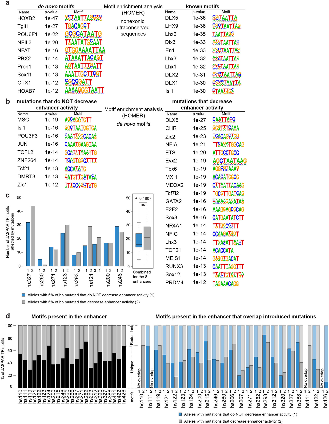 Extended Data Fig. 4