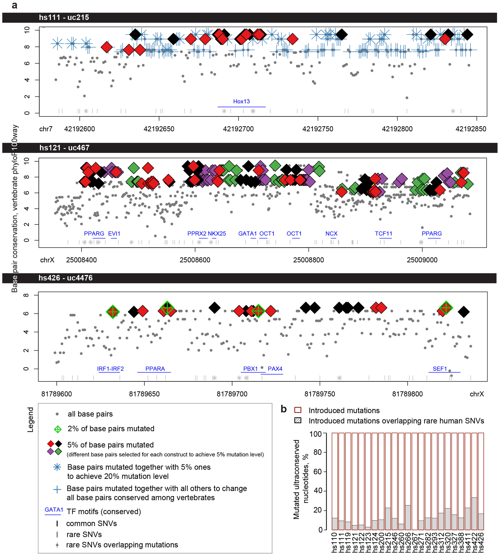 Extended Data Fig. 1