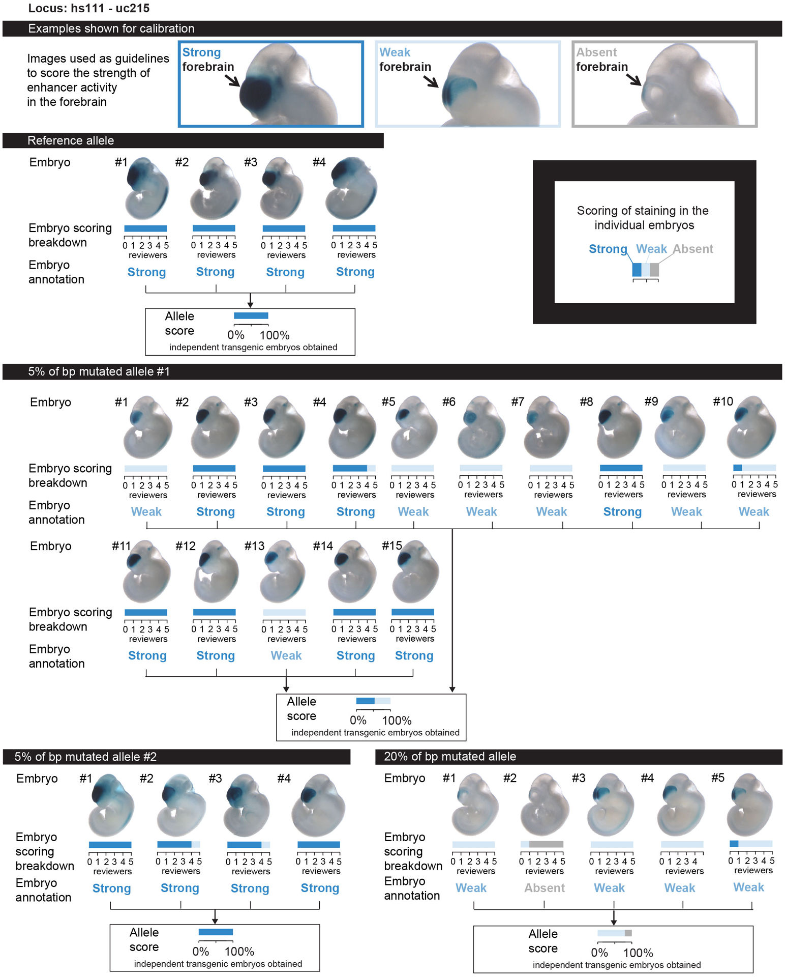 Extended Data Fig. 2