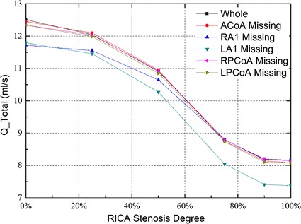 Fig. 4