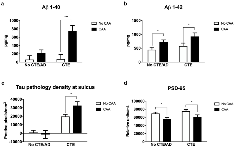 Figure 3: