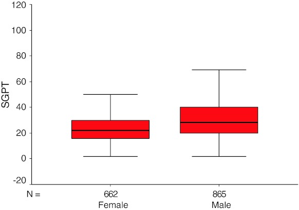 Fig. 9