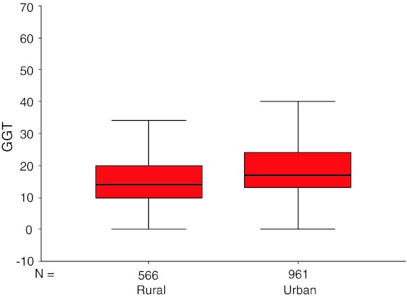 Fig. 10