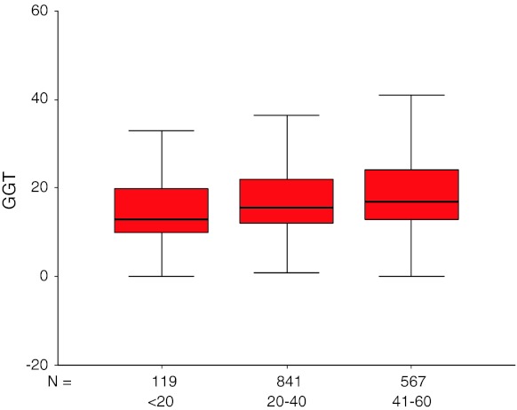 Fig. 13