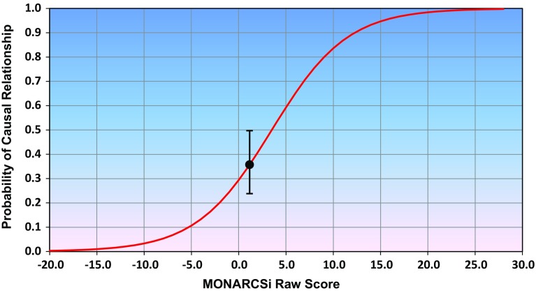 Fig. 2