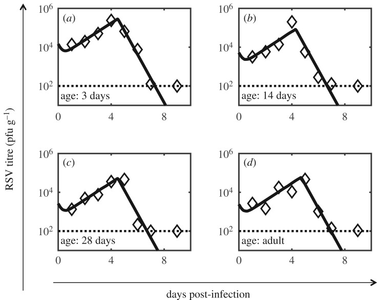 Figure 5.