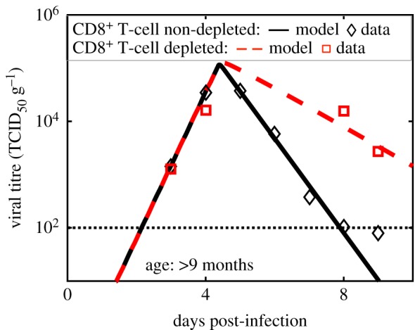 Figure 6.