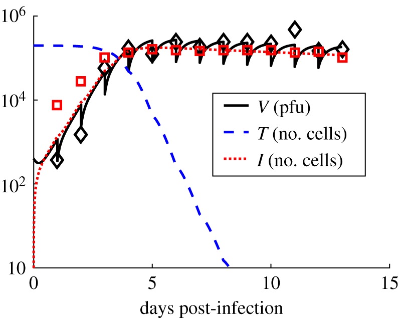 Figure 4.